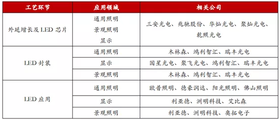 LED三大封装：SMD，COB，IMD