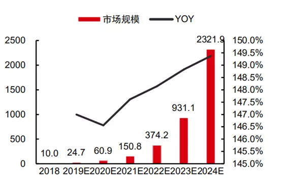 LED三大封装：SMD，COB，IMD