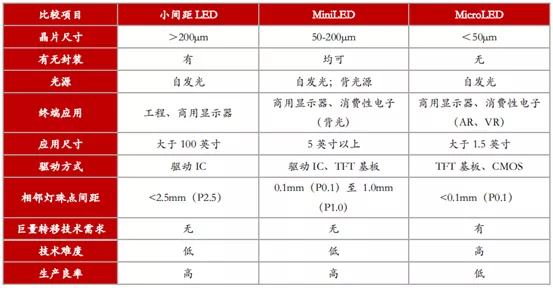 LED三大封装：SMD，COB，IMD