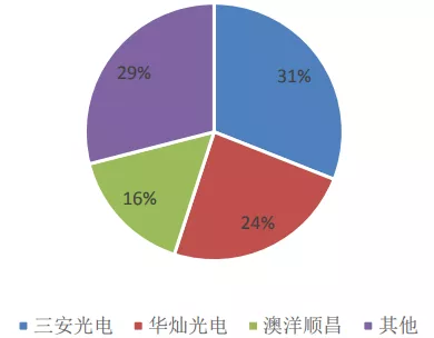 LED三大封装：SMD，COB，IMD