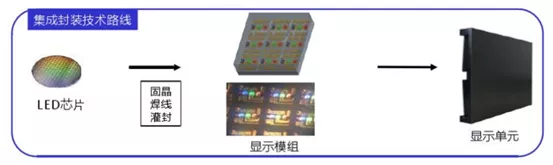 LED三大封装：SMD，COB，IMD