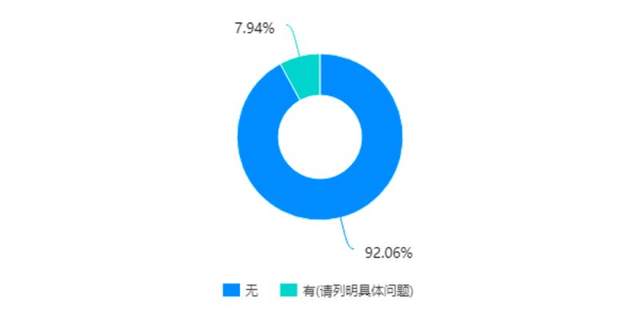 LED照明及电源企业对胶水的关注点与需求点分析 