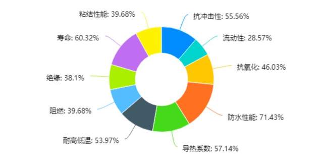 LED照明及电源企业对胶水的关注点与需求点分析 