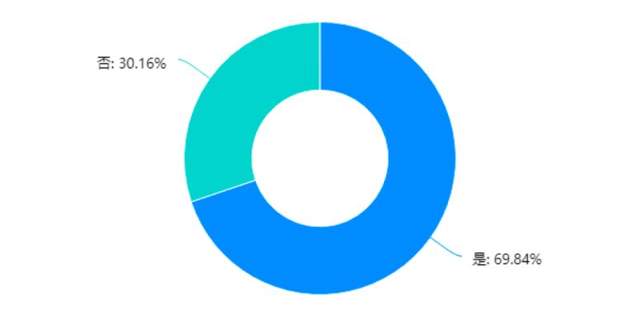 LED照明及电源企业对胶水的关注点与需求点分析 