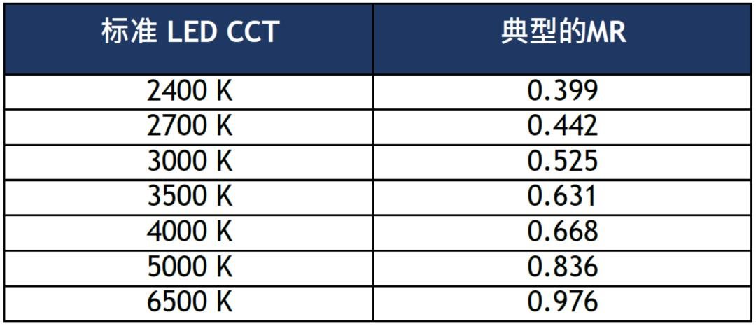 【人本照明Ⅳ】什么才是健康的光？