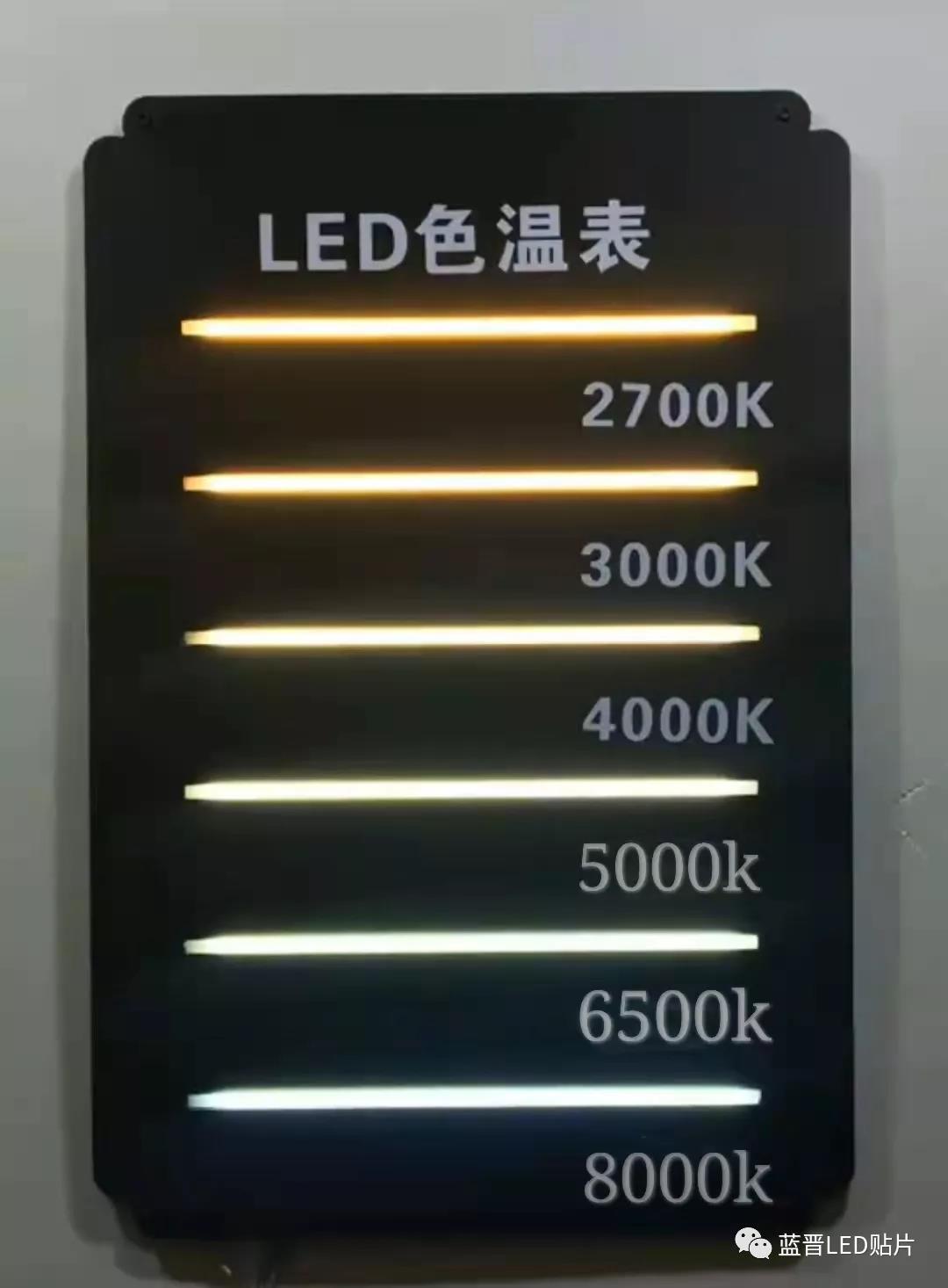 LED色温知识与不同