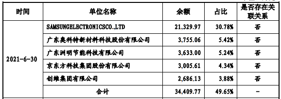 兆驰光元拟募资20亿元扩产Mini RGB显示等