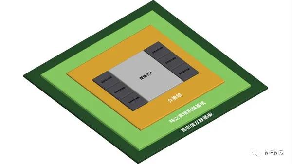 新一代2.5D先进封装来了，三星推出H-Cube封装解决方案