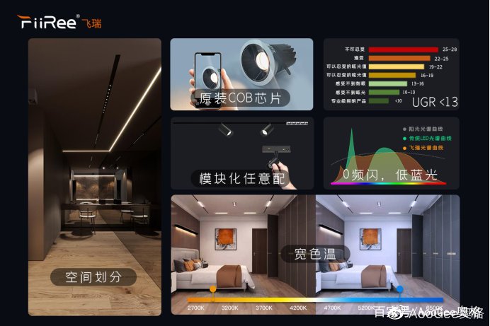 AooGee奥格发布Ai生态无主灯品牌飞瑞，照明行业将掀起产业迭代浪
