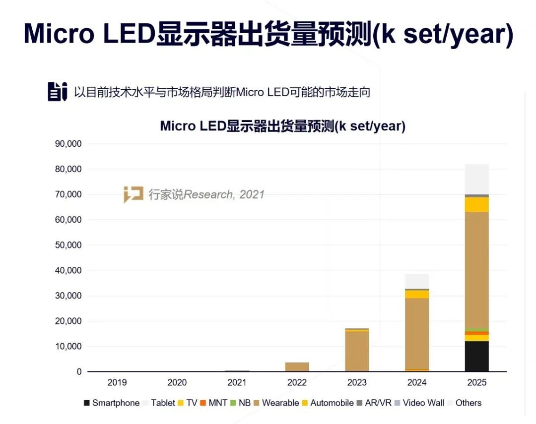 直显+面板龙头：合力攻关COG Micro LED获突破！LED显示产业又一创变！