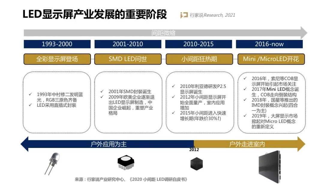 直显+面板龙头：合力攻关COG Micro LED获突破！LED显示产业又一创变！