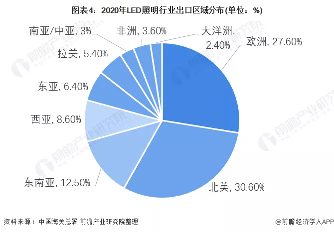 2021年中国LED照明行业进出口市场现状分析