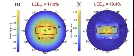 友达光电：Micro LED光效提升270%，只需一个小技巧