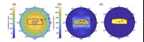 友达光电：Micro LED光效提升270%，只需一个小技巧