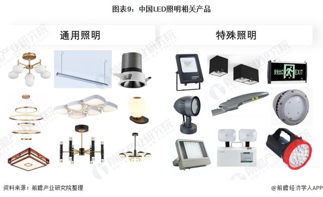 2022年中国LED照明行业全景图谱：市场规模，竞争格局和发展趋势
