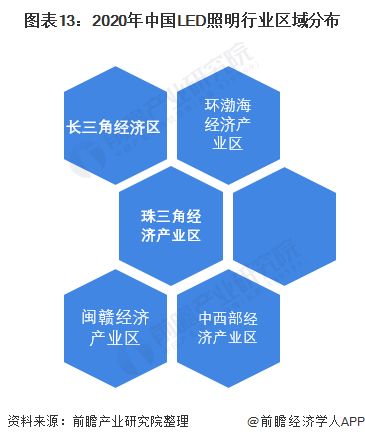 2022年中国LED照明行业全景图谱：市场规模，竞争格局和发展趋势