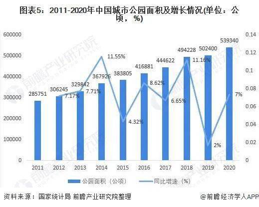 我国景观照明应用市场需求分析：建筑物需求大、城市景观照明管理与维护需求增加 
