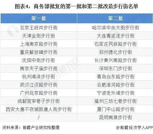 我国景观照明应用市场需求分析：建筑物需求大、城市景观照明管理与维护需求增加 