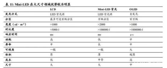 Mini LED爆发，PCB厂商迎来机会