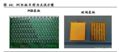 Mini LED爆发，PCB厂商迎来机会