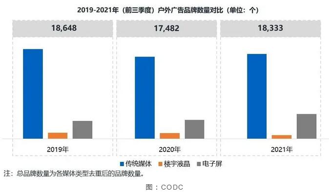 前三季度迎来爆发式增长，户外LED大屏成品牌主的宠儿！