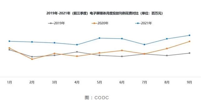 前三季度迎来爆发式增长，户外LED大屏成品牌主的宠儿！