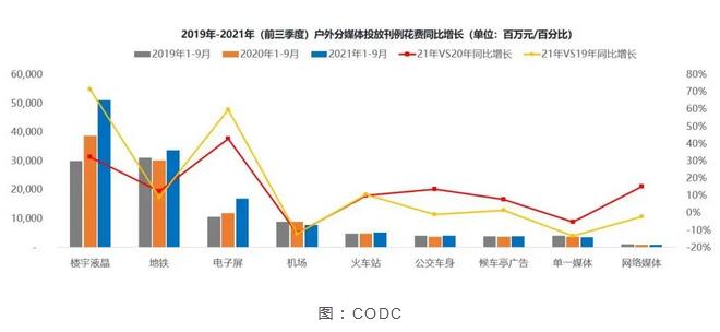 前三季度迎来爆发式增长，户外LED大屏成品牌主的宠儿！