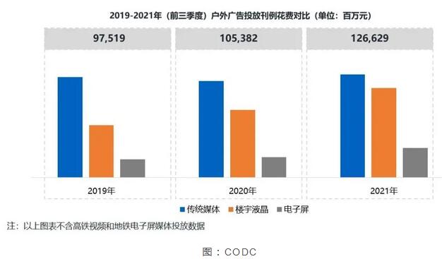 前三季度迎来爆发式增长，户外LED大屏成品牌主的宠儿！