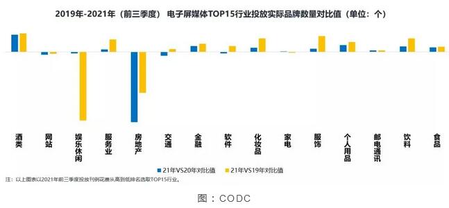 前三季度迎来爆发式增长，户外LED大屏成品牌主的宠儿！