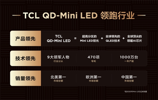 比OLED更进一步，QD-Mini LED靠什么成为下一代显示技术