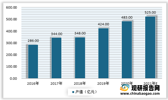 煤炭、石油及钢铁等下游领域需求较好 我国工业照明行业市场规模不断扩大