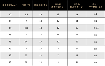 时光坐标黑彩晶LED虚拟拍摄联合测试之“理不清的纹”