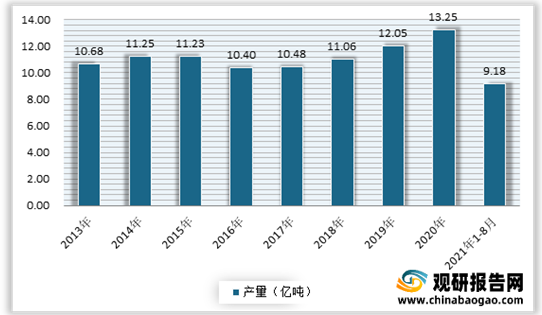 煤炭、石油及钢铁等下游领域需求较好 我国工业照明行业市场规模不断扩大
