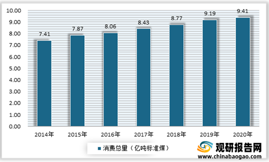 煤炭、石油及钢铁等下游领域需求较好 我国工业照明行业市场规模不断扩大