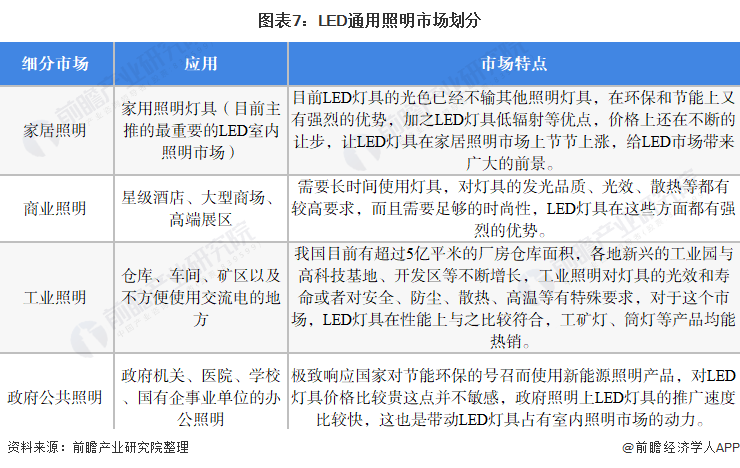十张图看懂2021年的中国LED照明市场