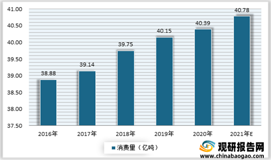 煤炭、石油及钢铁等下游领域需求较好 我国工业照明行业市场规模不断扩大