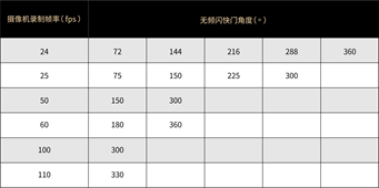 时光坐标黑彩晶LED虚拟拍摄联合测试之“理不清的纹”