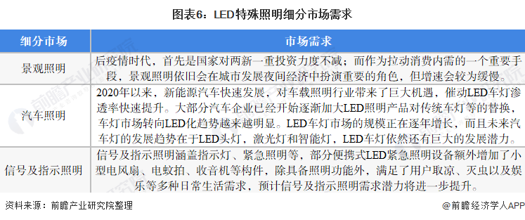 十张图看懂2021年的中国LED照明市场