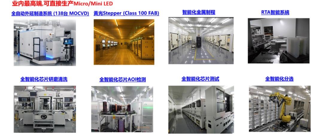 Mini /Micro LED 层层加码 兆驰半导体芯片技术最新进展... Mini /Micro LED 层层加码 兆驰半导体芯片技术最新进展...