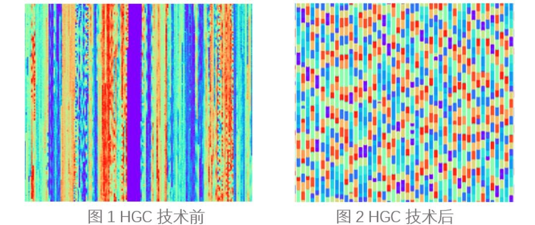 Mini /Micro LED 层层加码 兆驰半导体芯片技术最新进展... Mini /Micro LED 层层加码 兆驰半导体芯片技术最新进展...