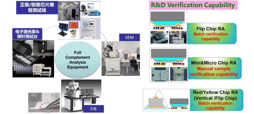 Mini /Micro LED 层层加码 兆驰半导体芯片技术最新进展... Mini /Micro LED 层层加码 兆驰半导体芯片技术最新进展...