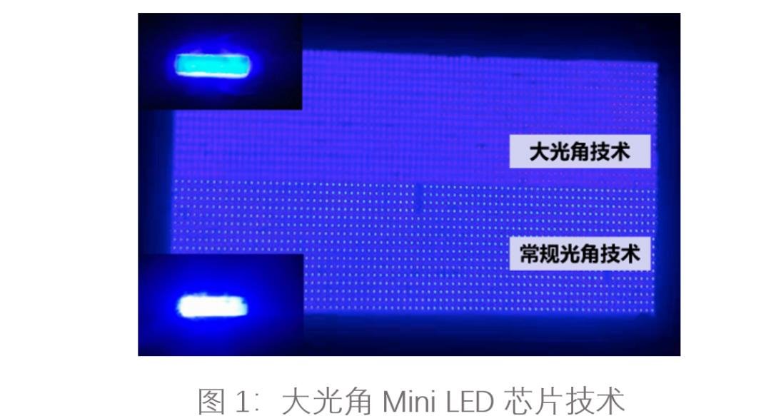 Mini /Micro LED 层层加码 兆驰半导体芯片技术最新进展... Mini /Micro LED 层层加码 兆驰半导体芯片技术最新进展...