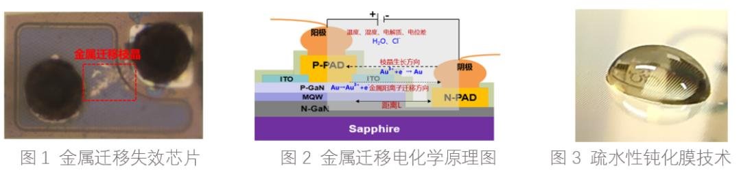 Mini /Micro LED 层层加码 兆驰半导体芯片技术最新进展... Mini /Micro LED 层层加码 兆驰半导体芯片技术最新进展...