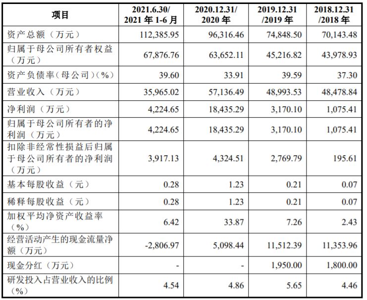 或受累科创属性科创板IPO“折戟”,蓝箭电子“叩门”创业板 或受累科创属性科创板IPO“折戟”,蓝箭电子“叩门”创业板