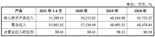 半导体封装测试企业蓝箭电子IPO获受理 半导体封装测试企业蓝箭电子IPO获受理
