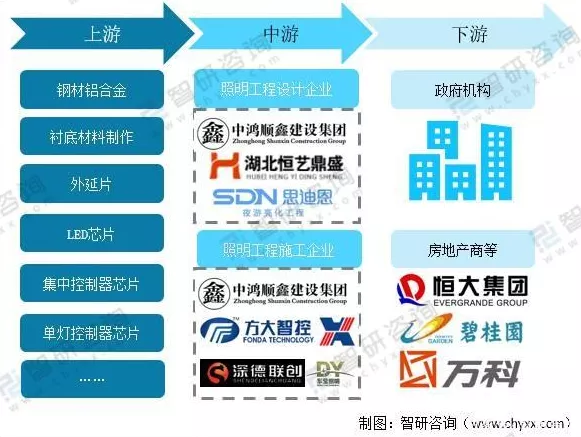 2021中国城市照明行业报告：城市路灯数量逐年增加
