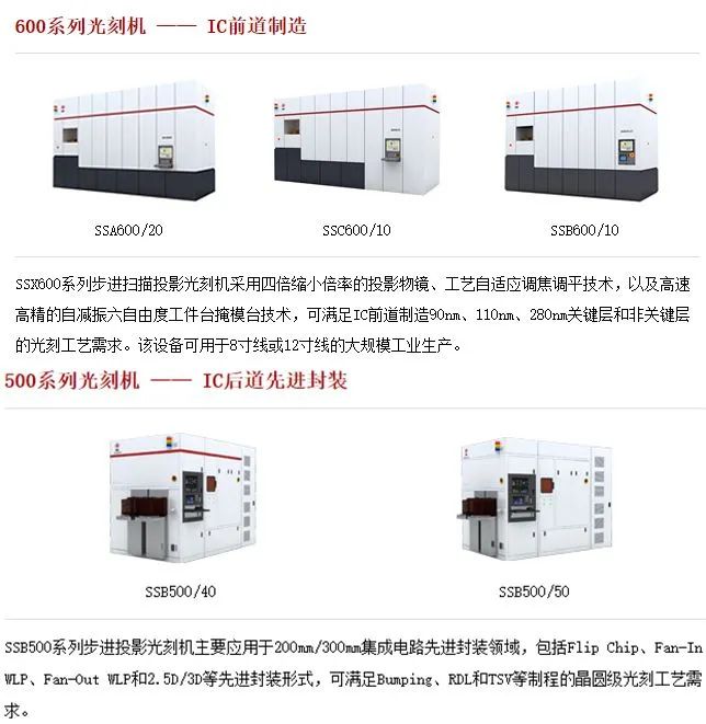 富士康半导体封测项目投产，光刻机上海微电子造！其28nm光刻机卡在了“02”专项？