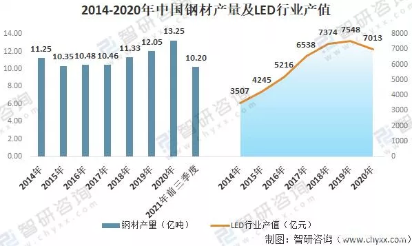 2021中国城市照明行业报告：城市路灯数量逐年增加
