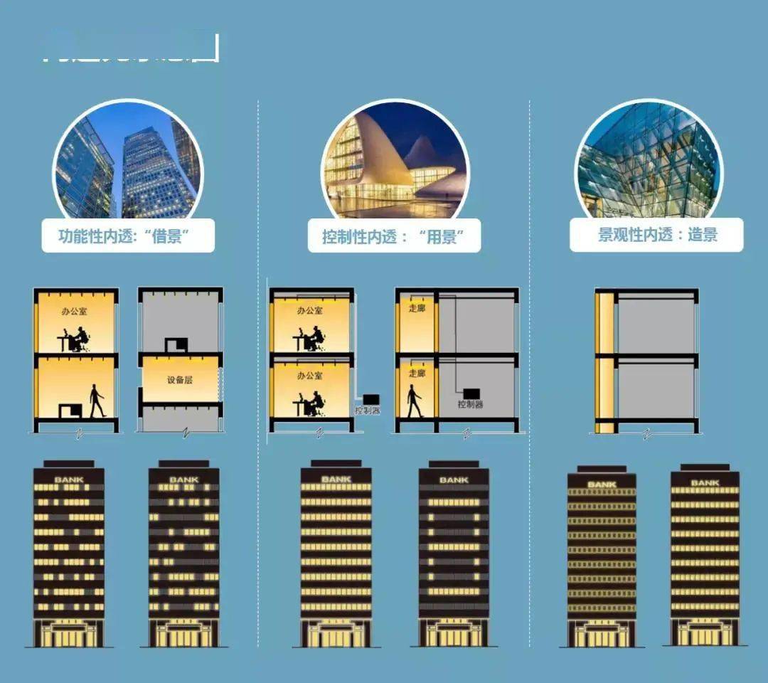 深圳湾超级总部基地三大专项规划发布，将打造面向全球的智能化窗口！