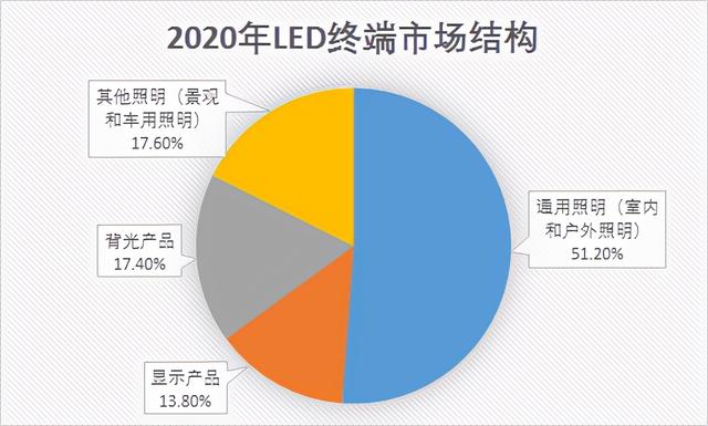 超清大屏时代，LED和MiniLED有这样不为人知的关系！